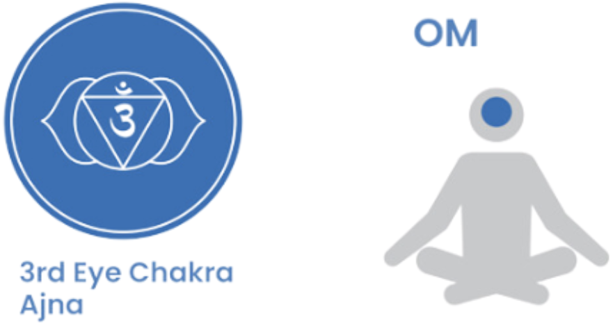 om Image of OM Chakra