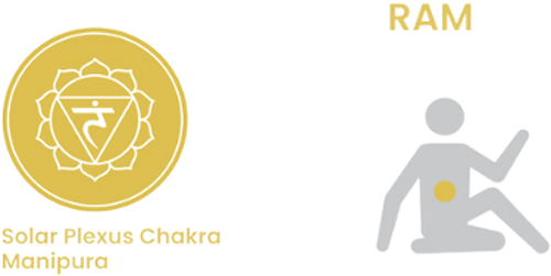 ram Image of RAM Chakra